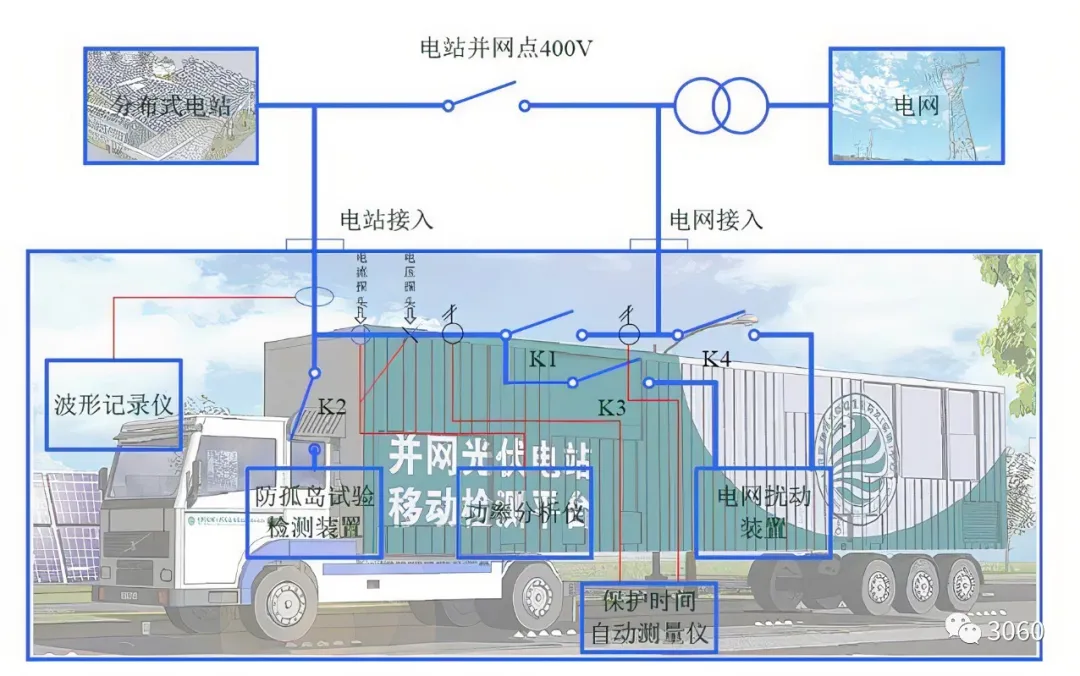 儲能行業(yè)發(fā)展趨勢建議