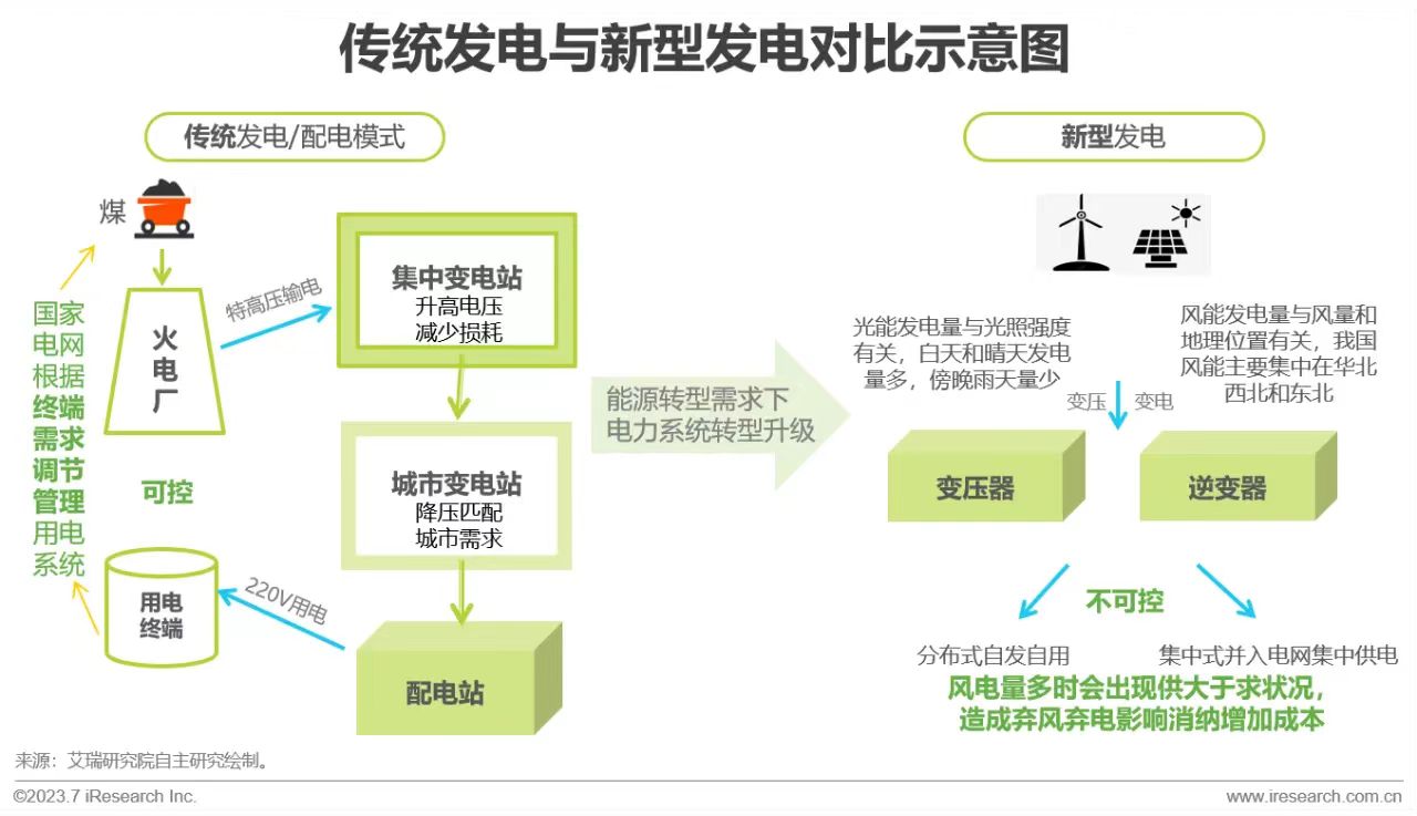 儲能行業(yè)發(fā)展概況