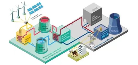 淺談 2023年中國儲能產業(yè)發(fā)展趨勢
