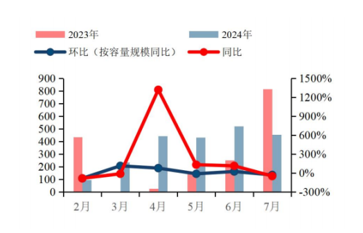 中信建投：工商業(yè)儲(chǔ)能市場(chǎng)國(guó)內(nèi)外發(fā)展迅速