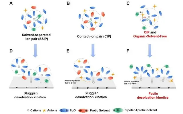 突破性進(jìn)展！水系鋅離子電池技術(shù)攻克低溫瓶頸，引領(lǐng)儲(chǔ)能產(chǎn)業(yè)新方向