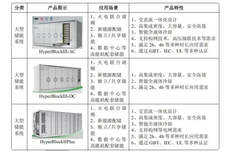 海博思創(chuàng)2024年實現(xiàn)凈利潤6.48億 進一步推進AI在儲能領(lǐng)域的應(yīng)用